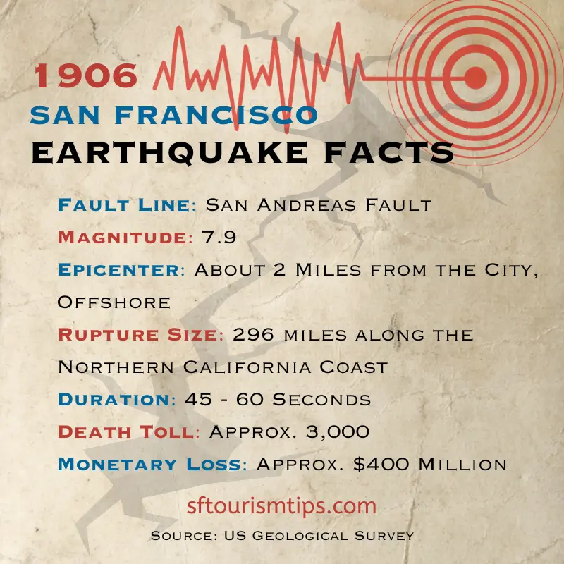 Earthquake san francisco epicenter