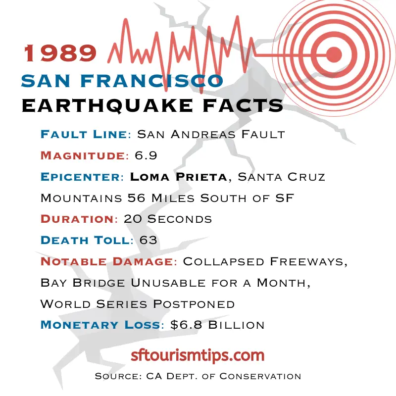 California earthquake in 1989
