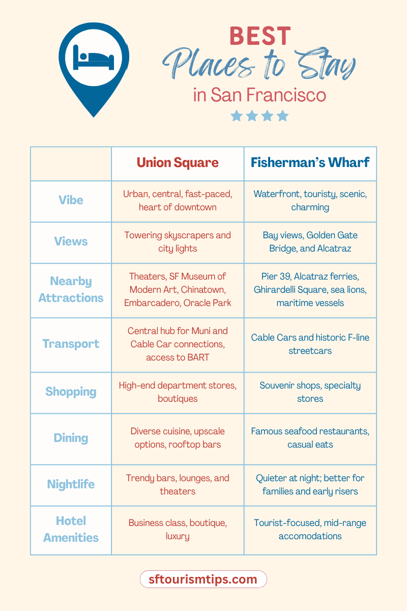 Advantages of staying in SF's Union Square vs. Fisherman's Wharf