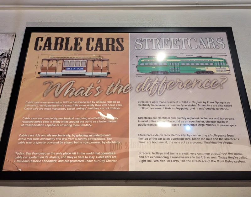 A sign outlining the difference between San Francisco's cable cars and streetcars A sign outlining the difference between San Francisco's cable cars and streetcars