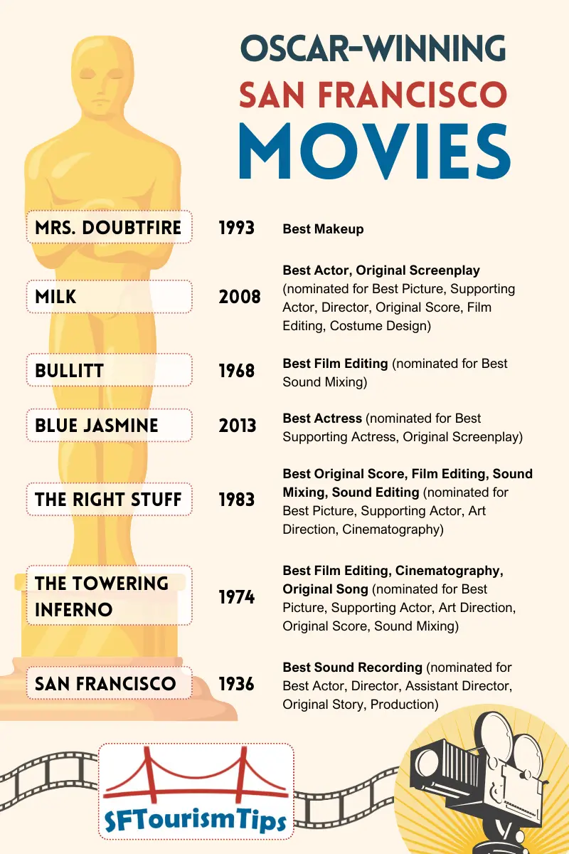 Top Oscar-winning films set in San Francisco