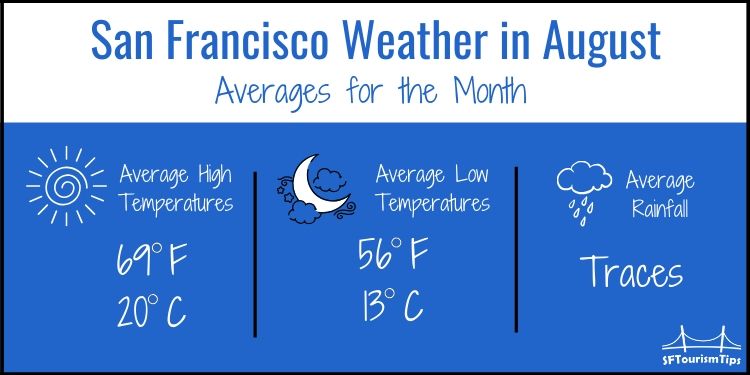 San Francisco Weather in August: What to Pack for Your Stay