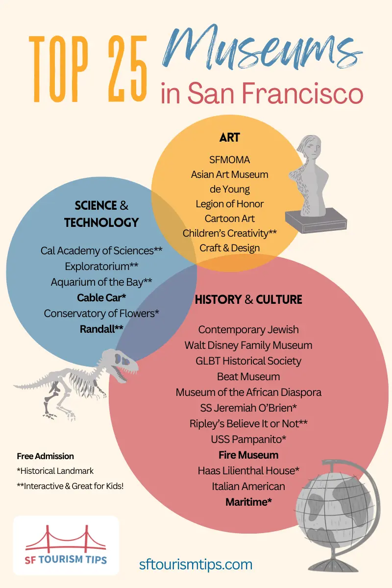 Top 25 San Francisco Museums