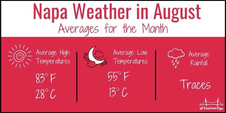 Napa Average Temperatures in August