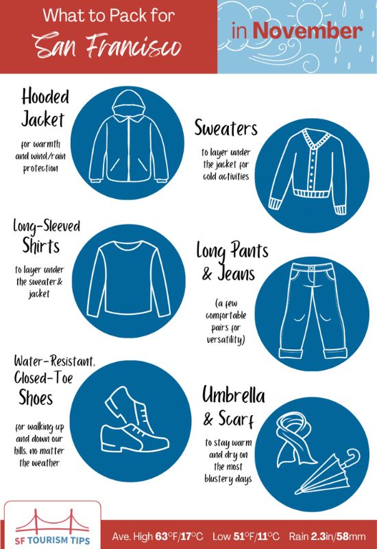 What to Pack in November Graphic