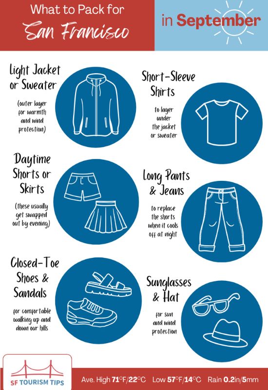 List of must-have items in your bag for September