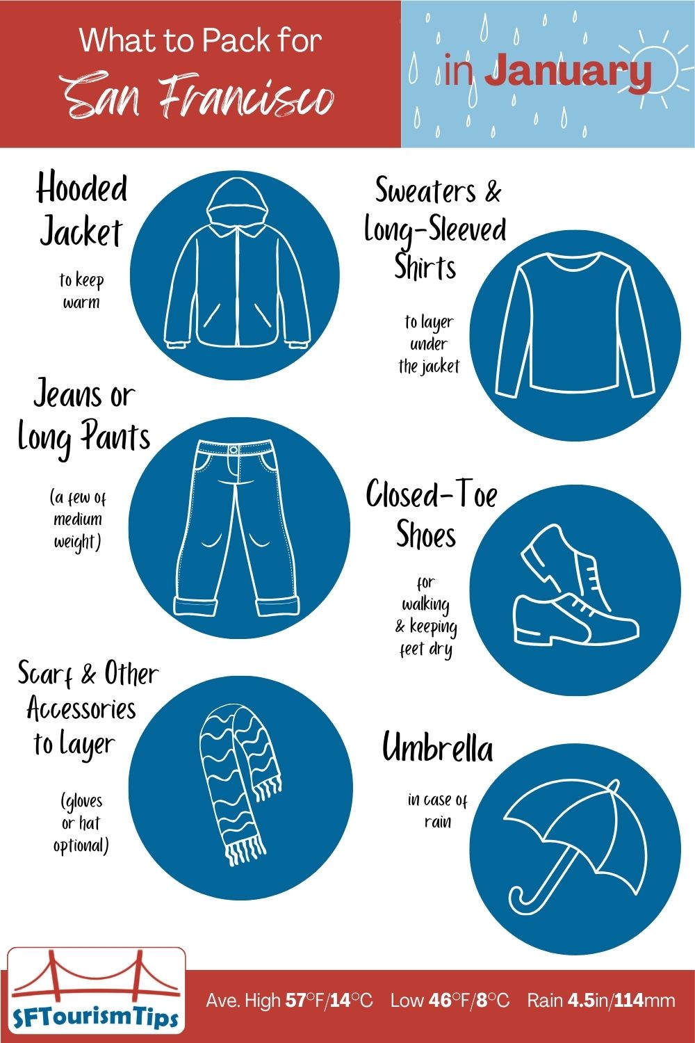 Must-have items to bring to San Francisco in January