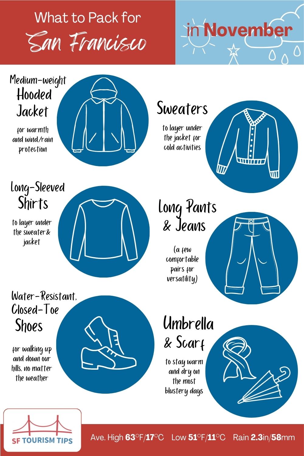 A must-pack list for San Francisco in November