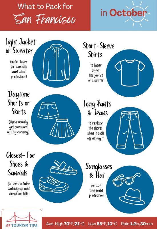 Graphic about what to wear in October in San Francisco